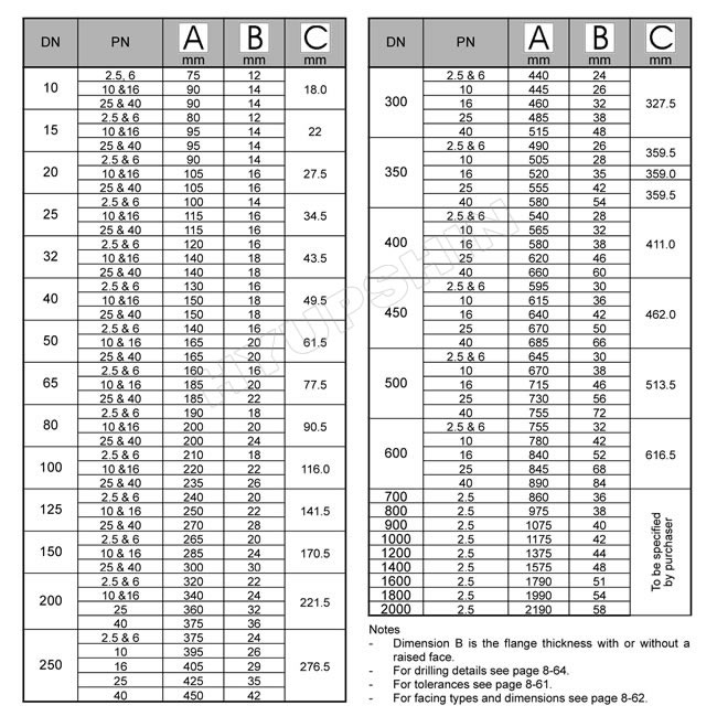 Table D Flange Chart