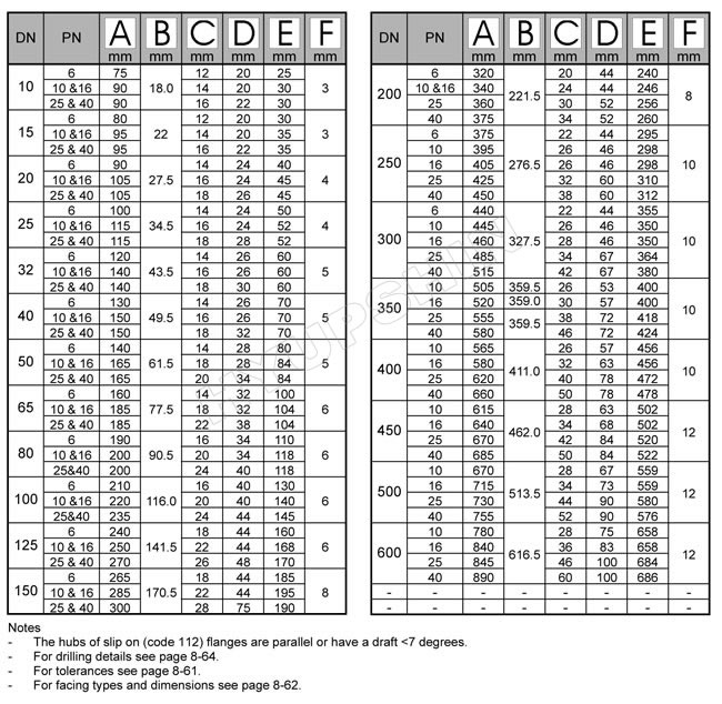 As4087 Flange Chart