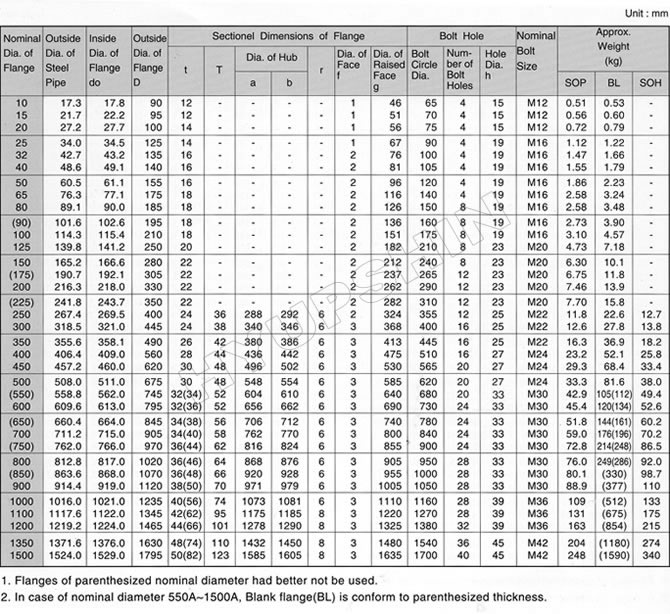 JIS 10K FLANGE SPECIFICATIONS, JINAN HYUPSHIN FLANGES CO., LTD