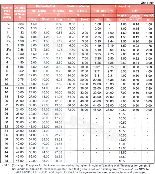 Jinan Hyupshin Flanges Co., Ltd, Manufacturer, ANSI B16.9, ANSI B16.28 pipe fittings specifications